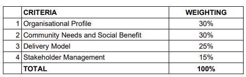 Selection Criteria 