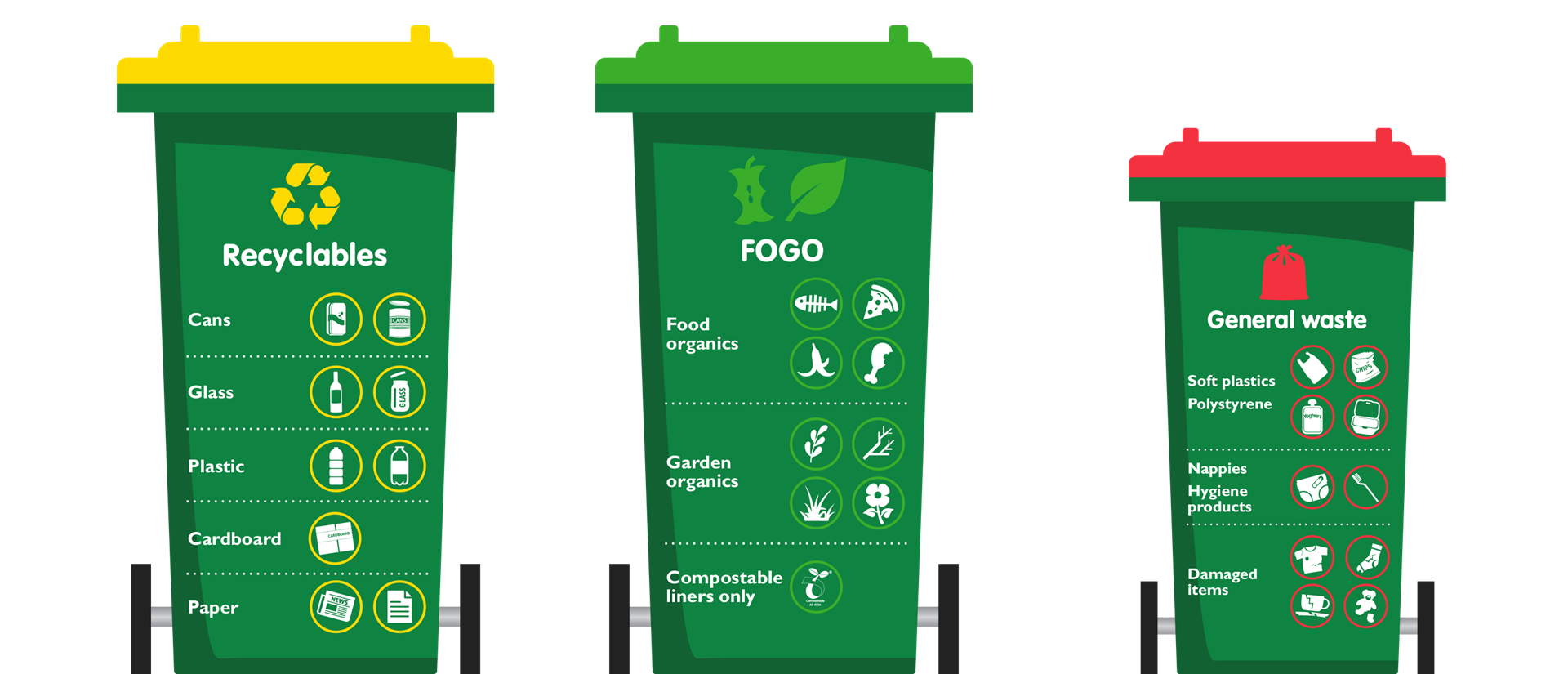 Image of a recycling bin, FOGO bin and general waste bin with their contents