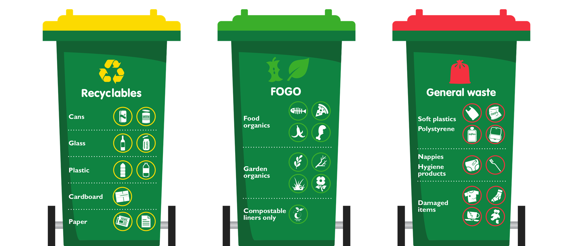 An image of a Recycling bin, FOGO bin and General Waste Bin with pictures of their contents
