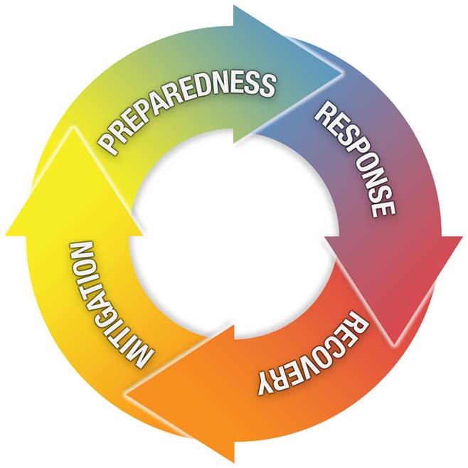 Local emergency management | City of Belmont